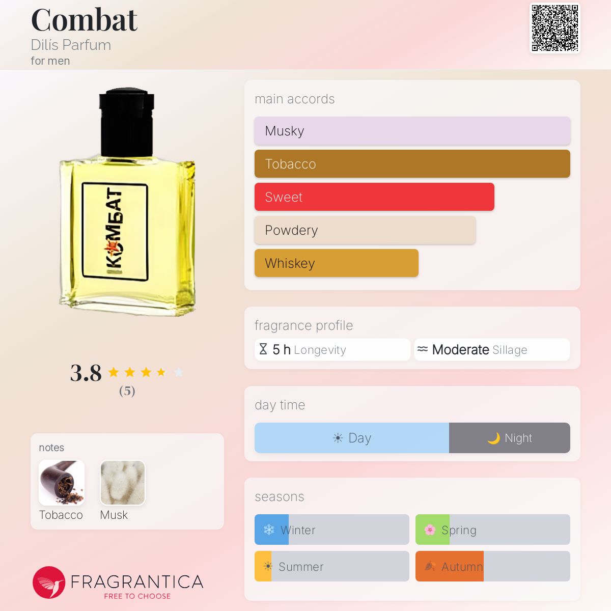 Fragrantica image 5