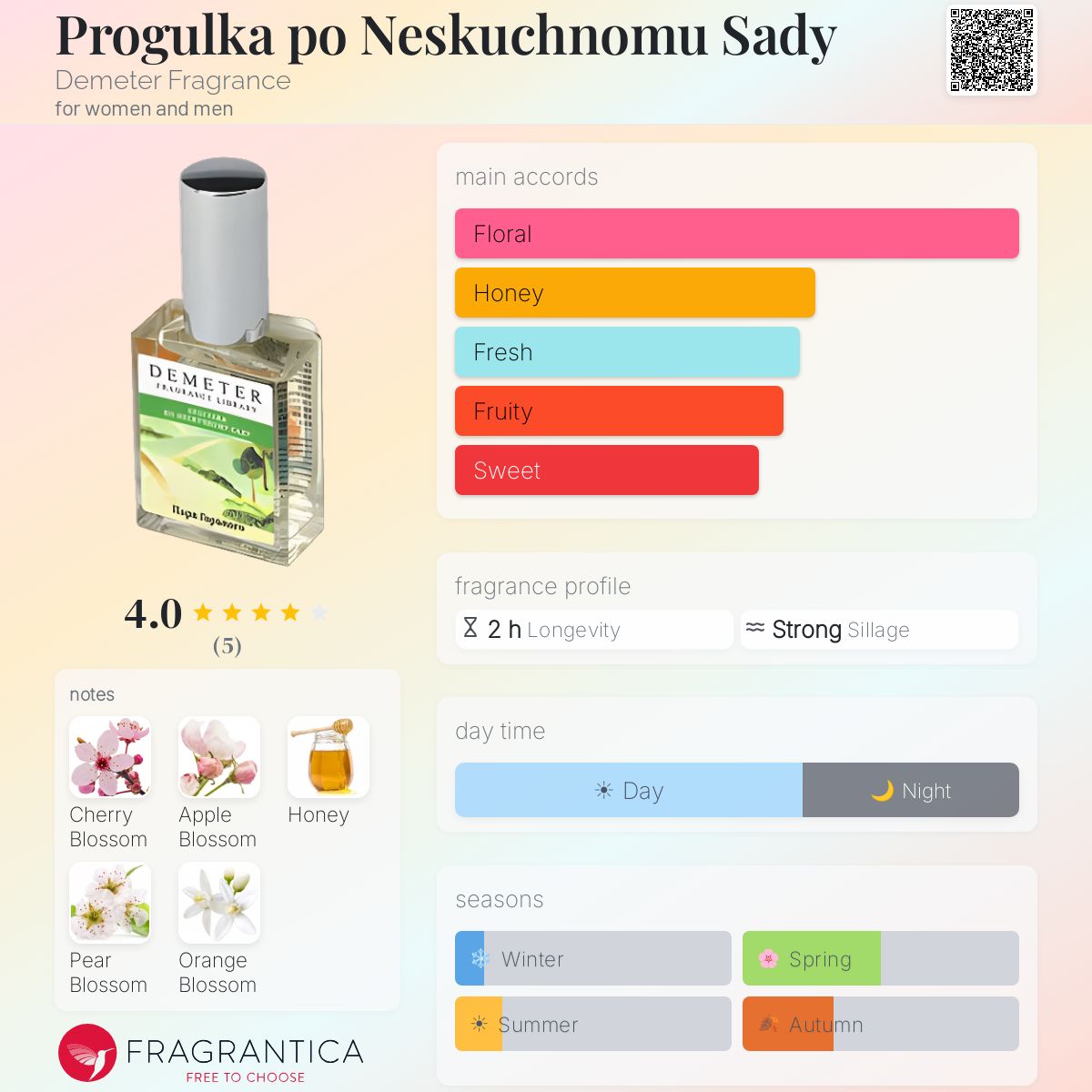 Fragrantica image 5