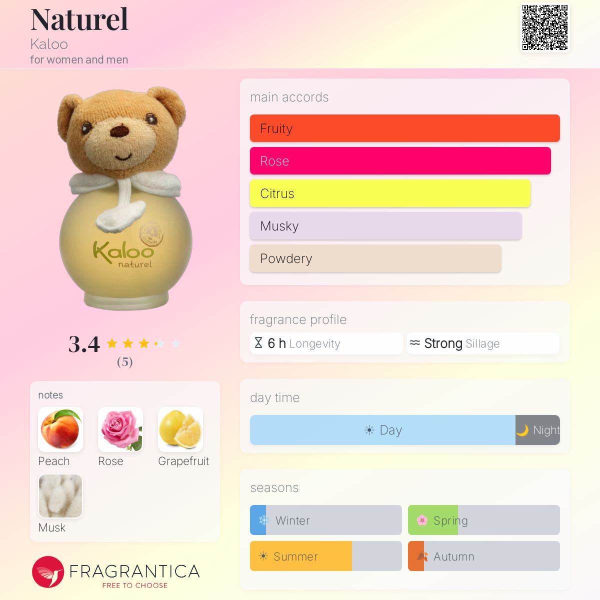 Fragrantica image 5