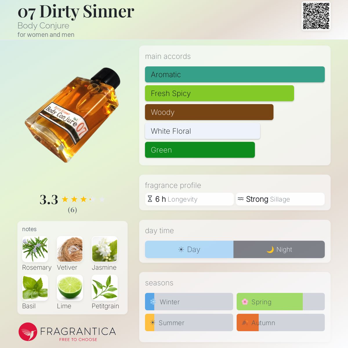 Fragrantica image 5