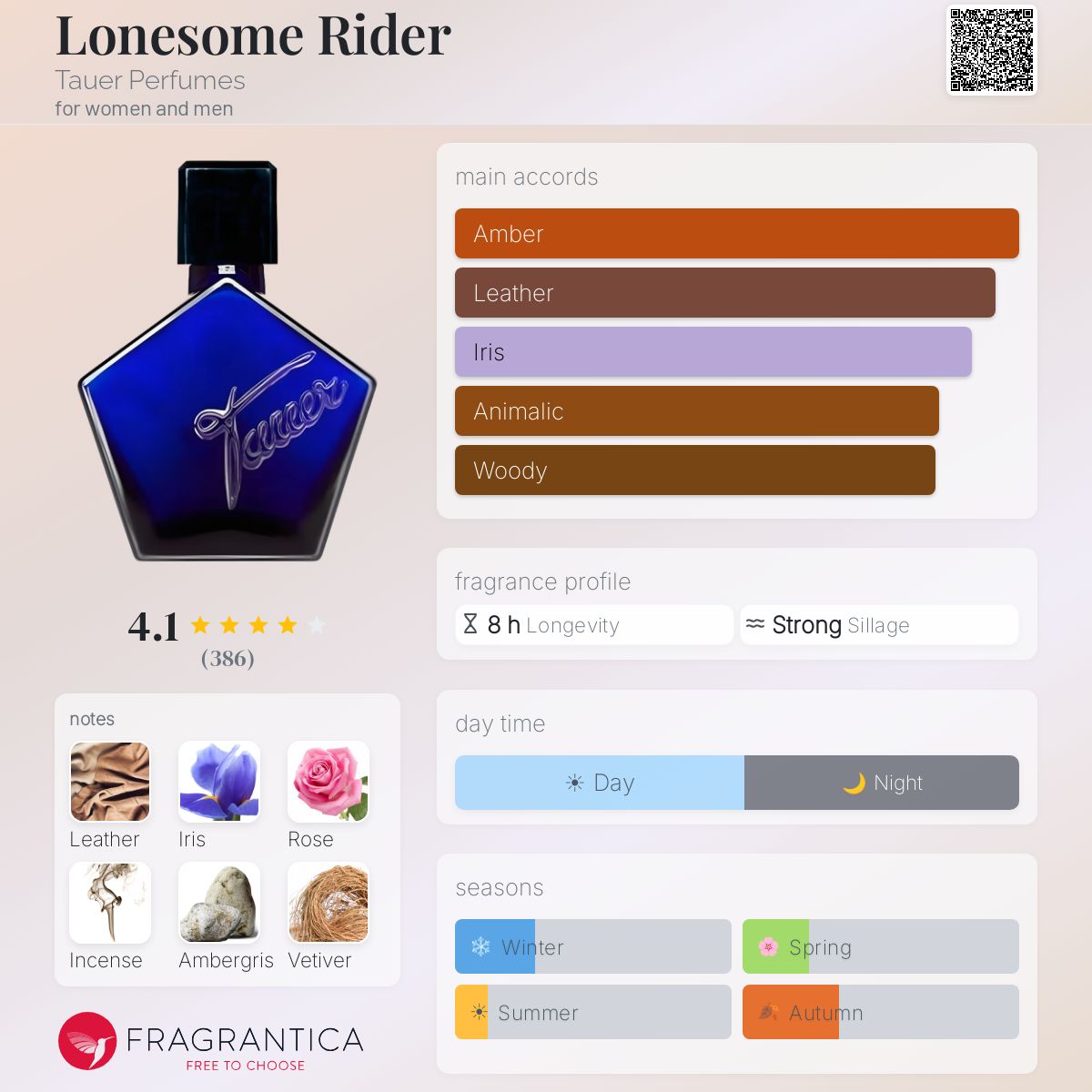 Fragrantica image 5