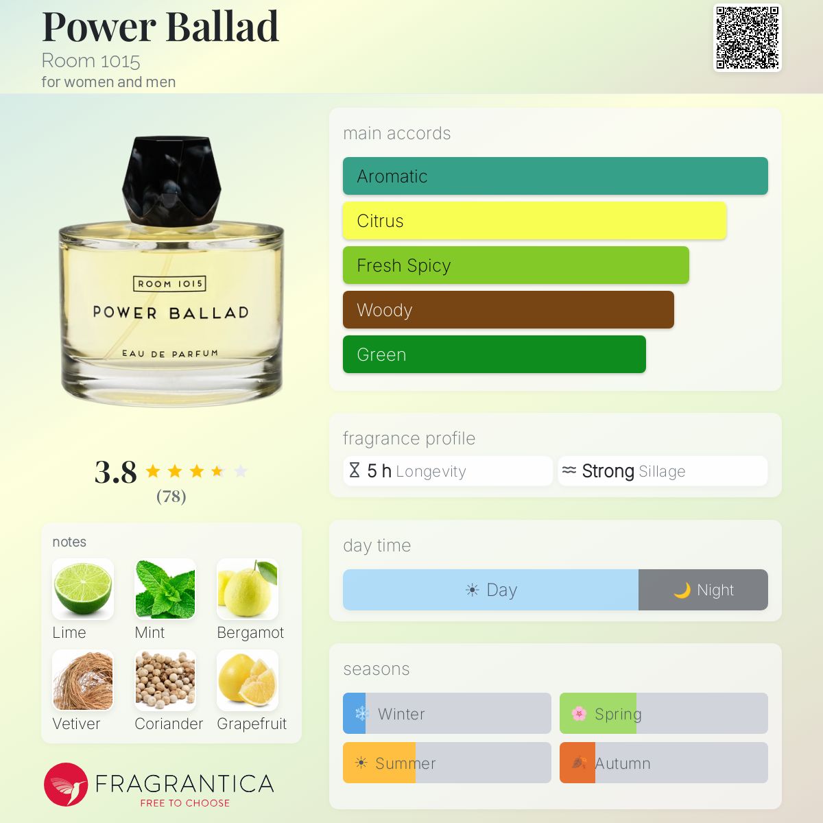 Fragrantica image 5