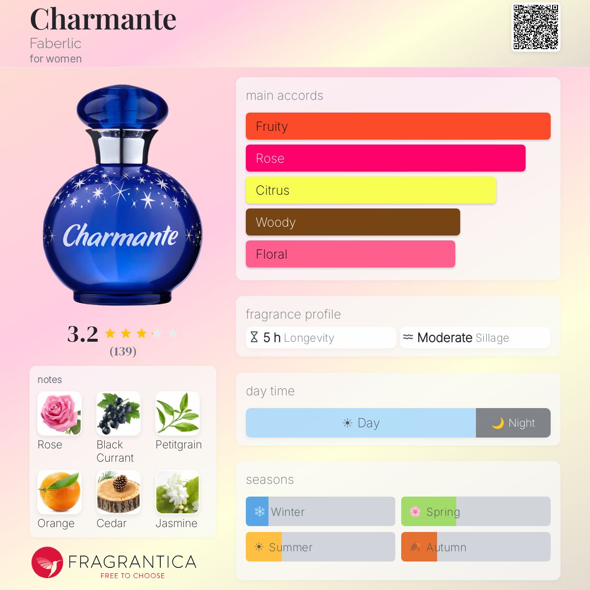 Fragrantica image 5