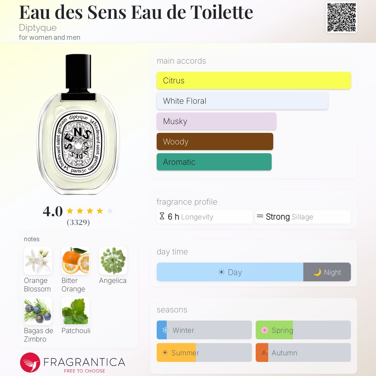 Fragrantica image 5