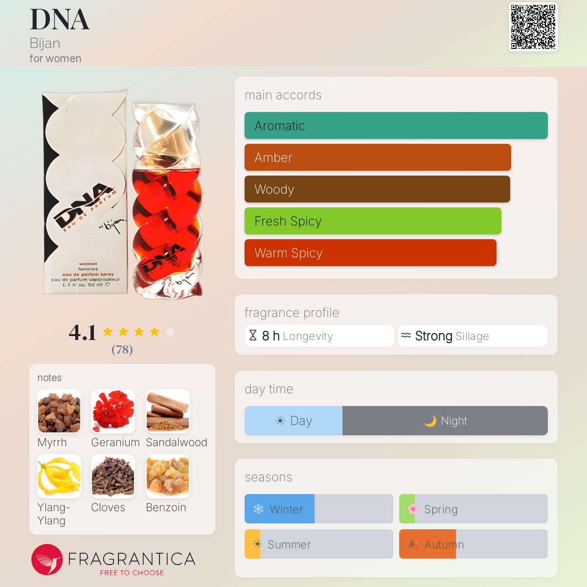 Profile card