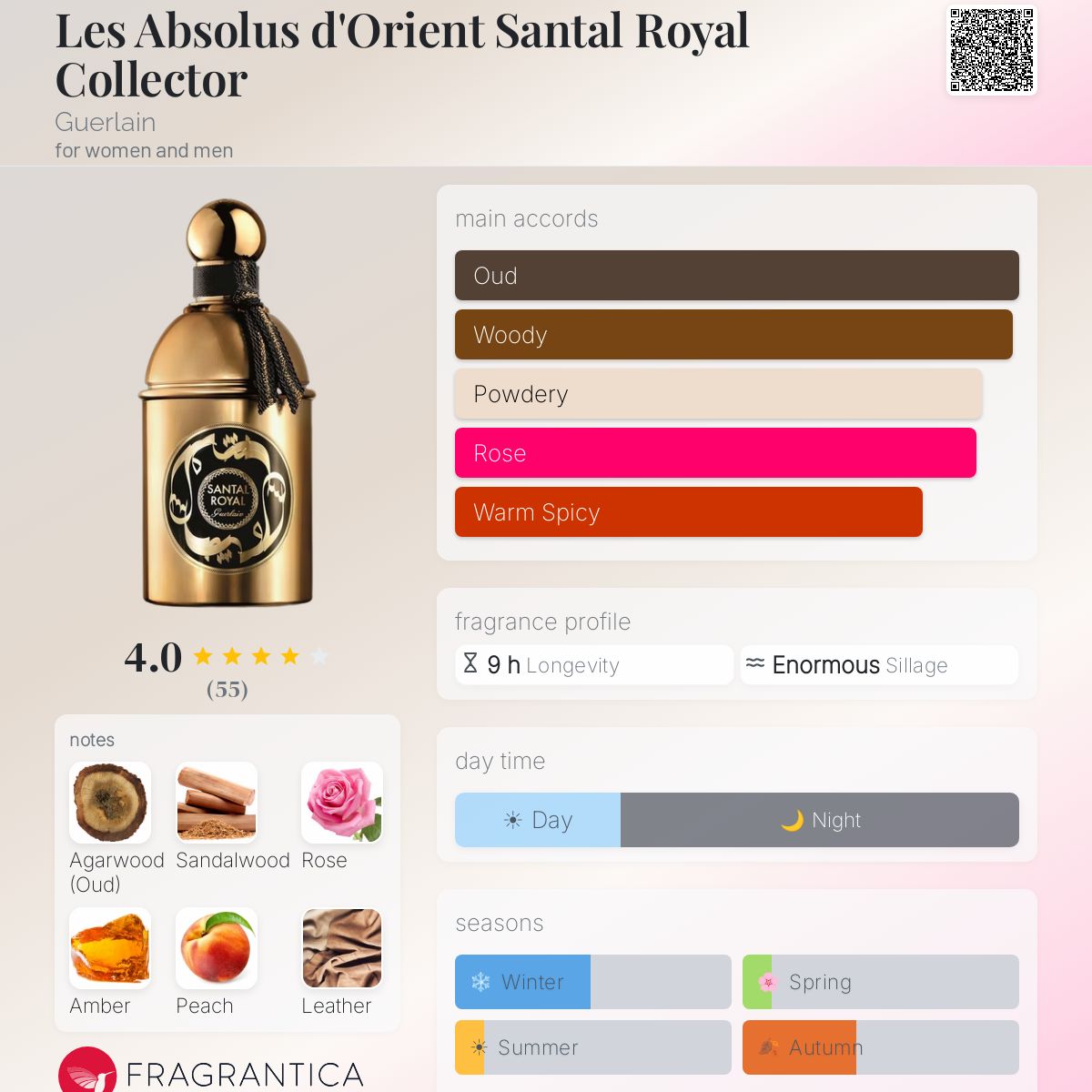 Fragrantica image 5