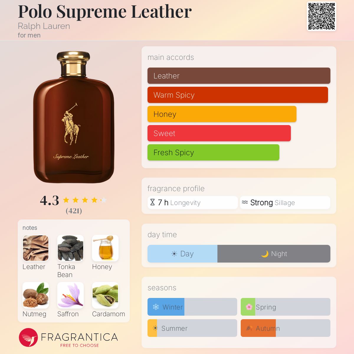 Fragrantica image 5