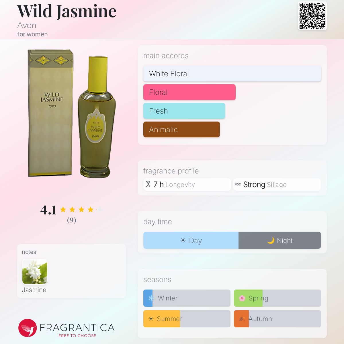 Fragrantica image 5