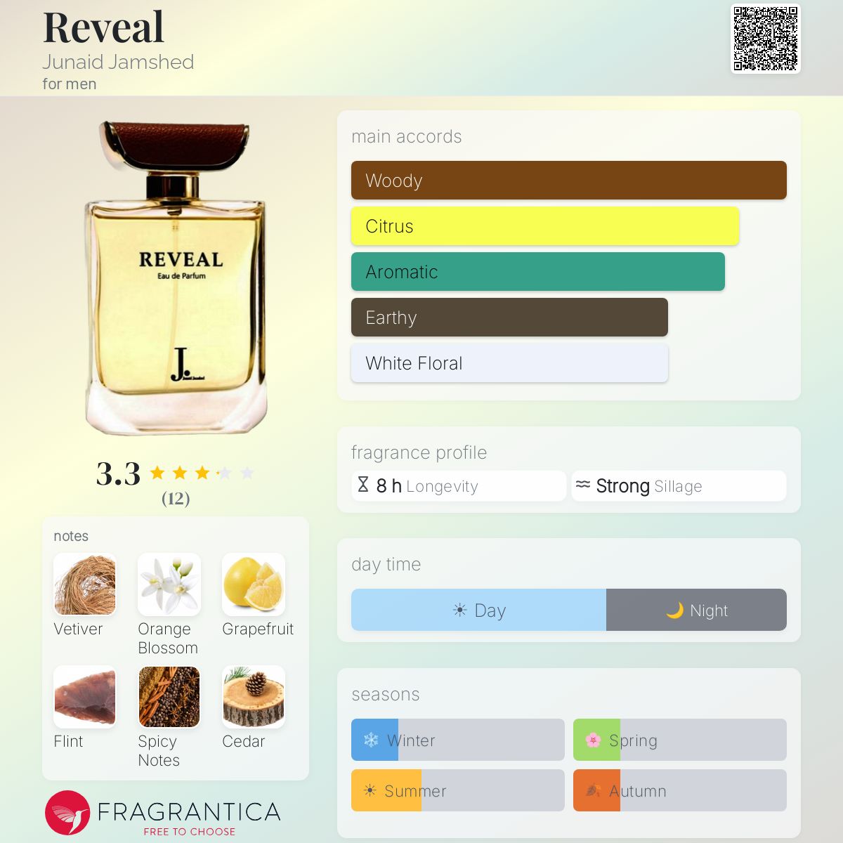 Fragrantica image 5