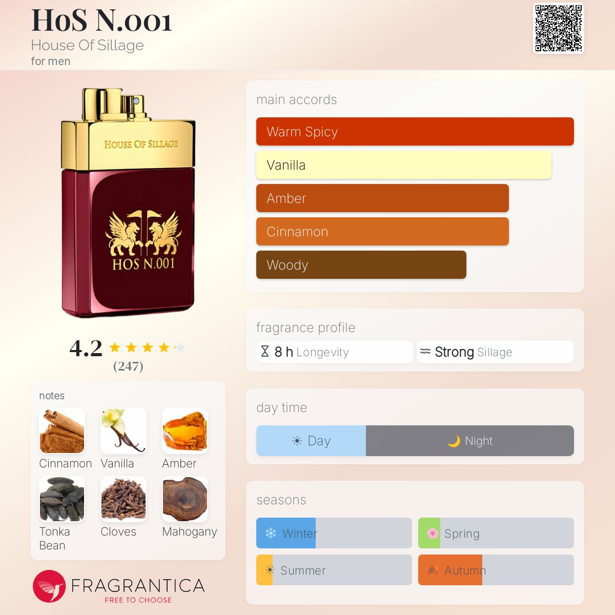 Profile card