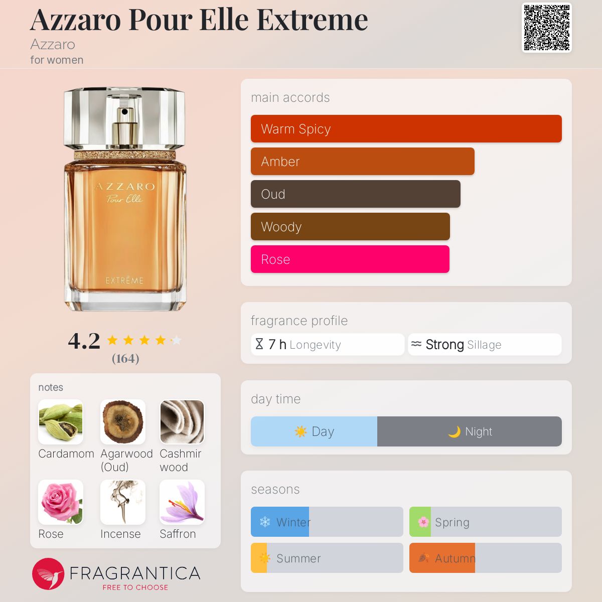 Azzaro Pour Elle Extreme Azzaro perfume a fragrance for women 2016