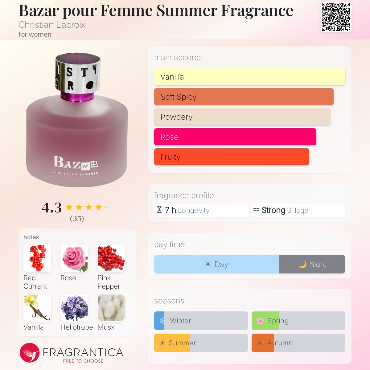 Fragrantica image 5