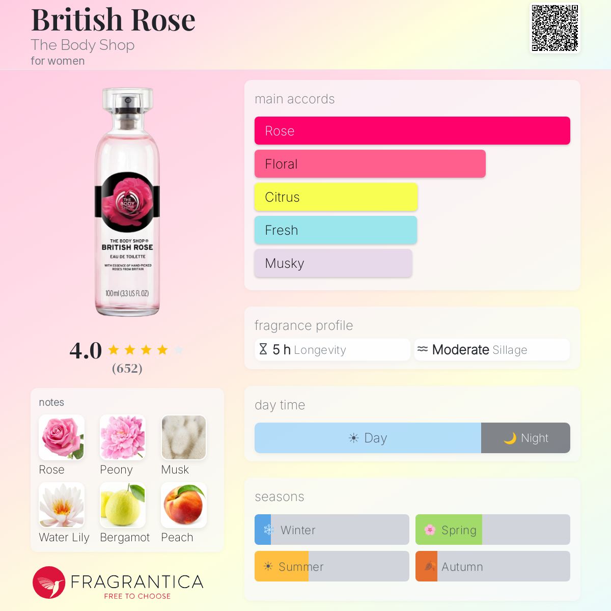 Fragrantica image 5