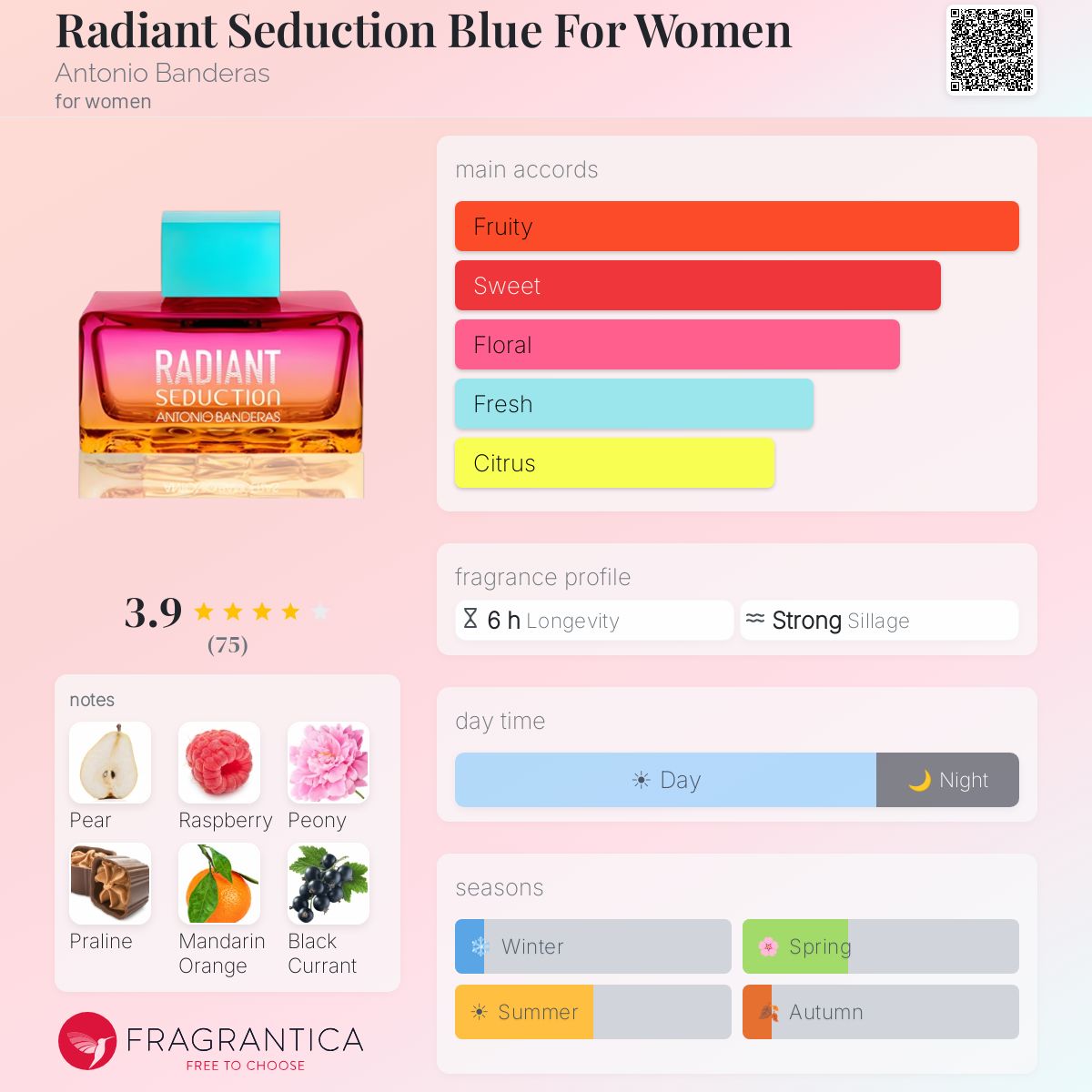 Profile card