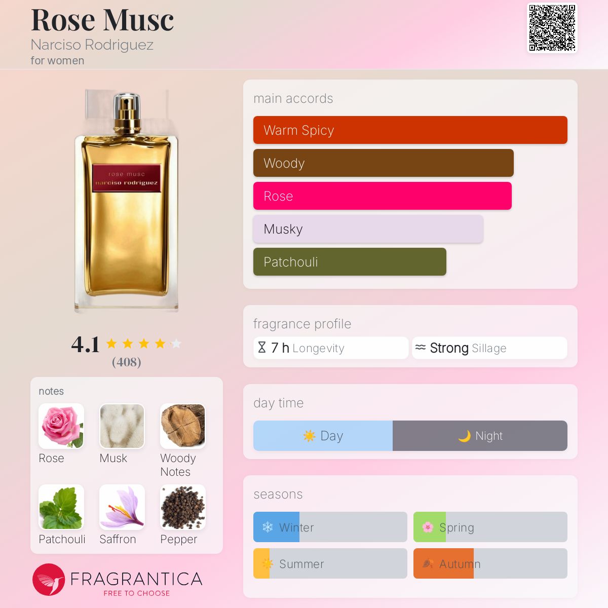 Rose Musc Narciso Rodriguez perfume a fragrance for women 2016