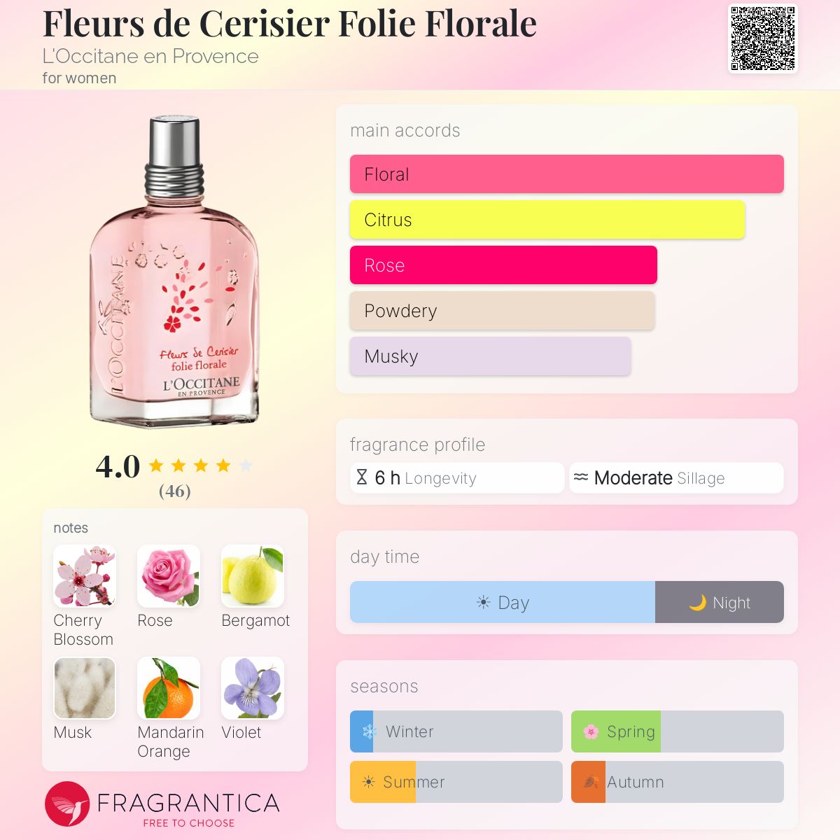 Profile card