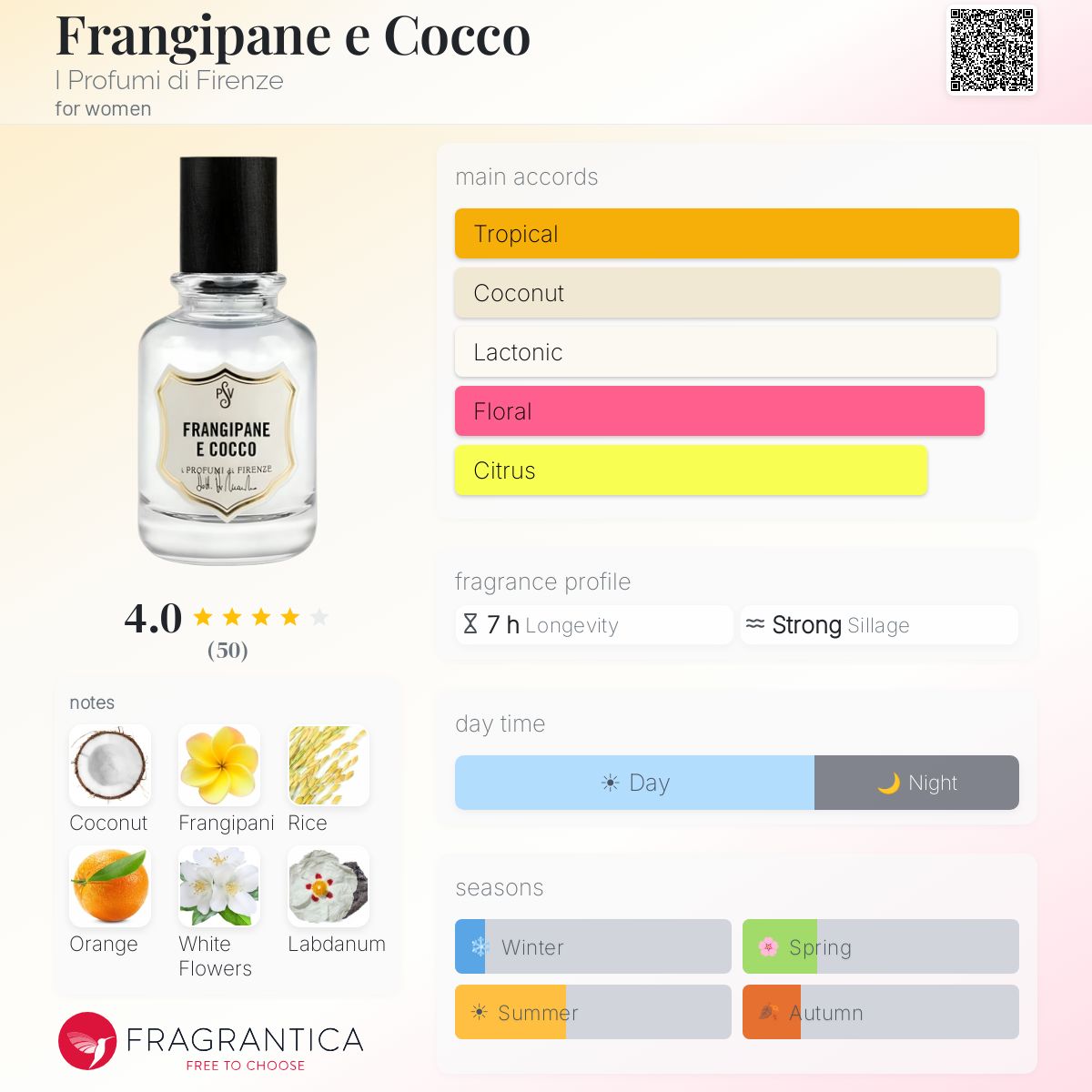 Fragrantica image 5