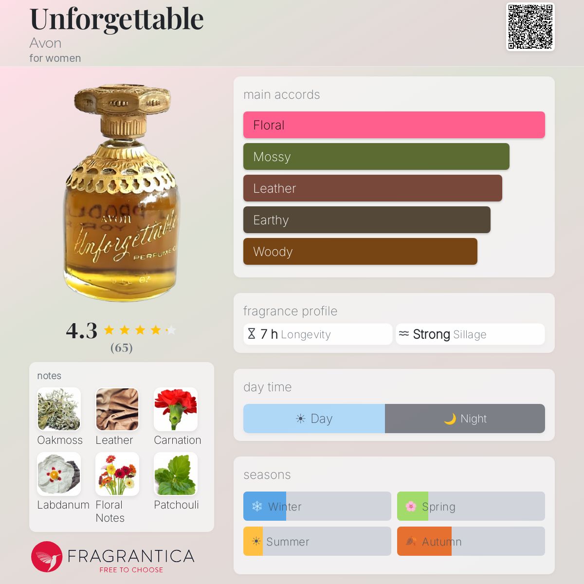 Unforgettable Avon perfume - a fragrance for women 1965