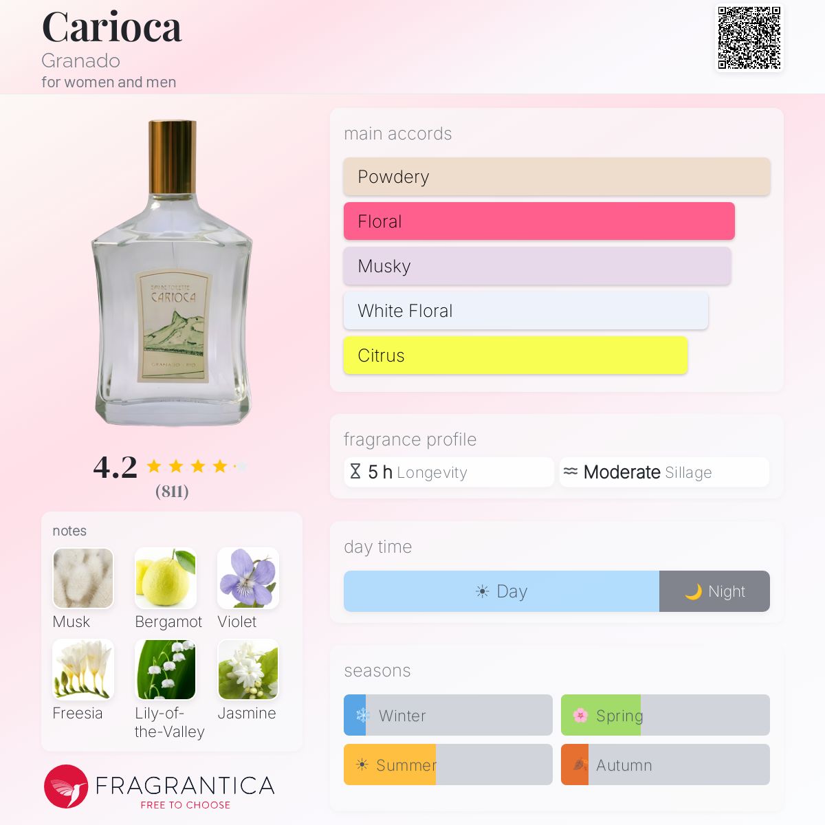 Profile card