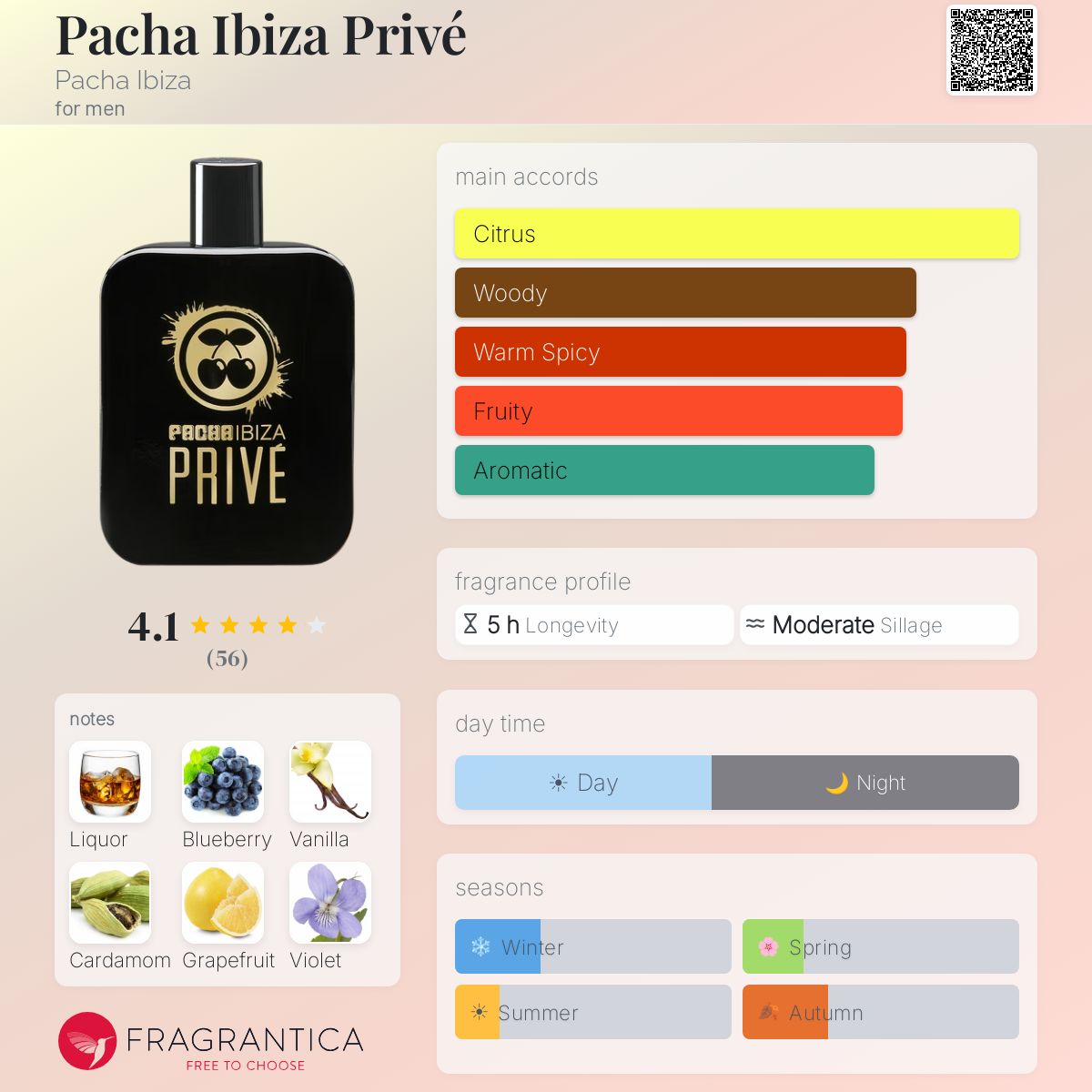 Profile card