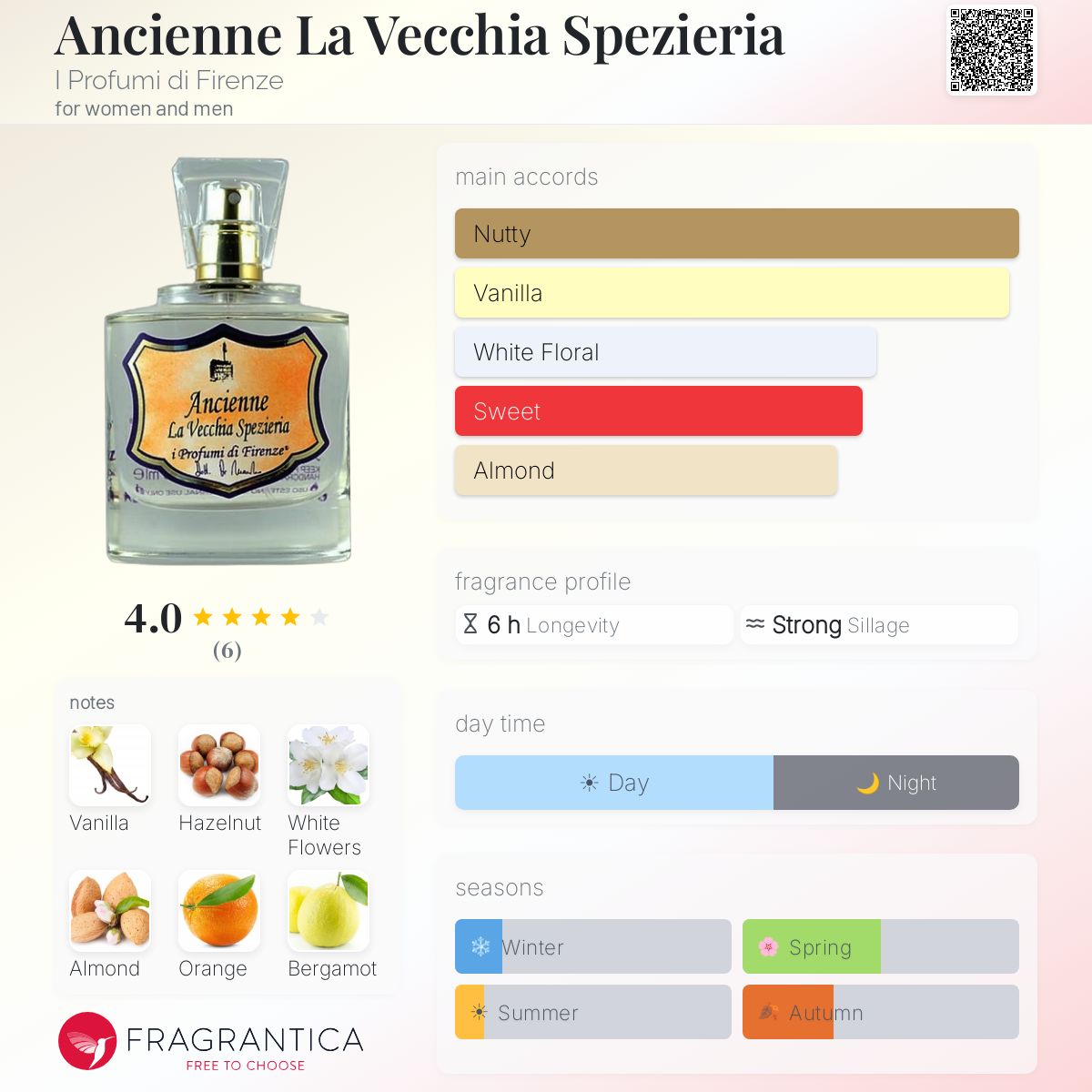 Fragrantica image 5