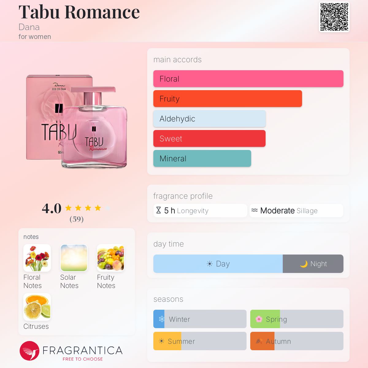 Fragrantica image 5