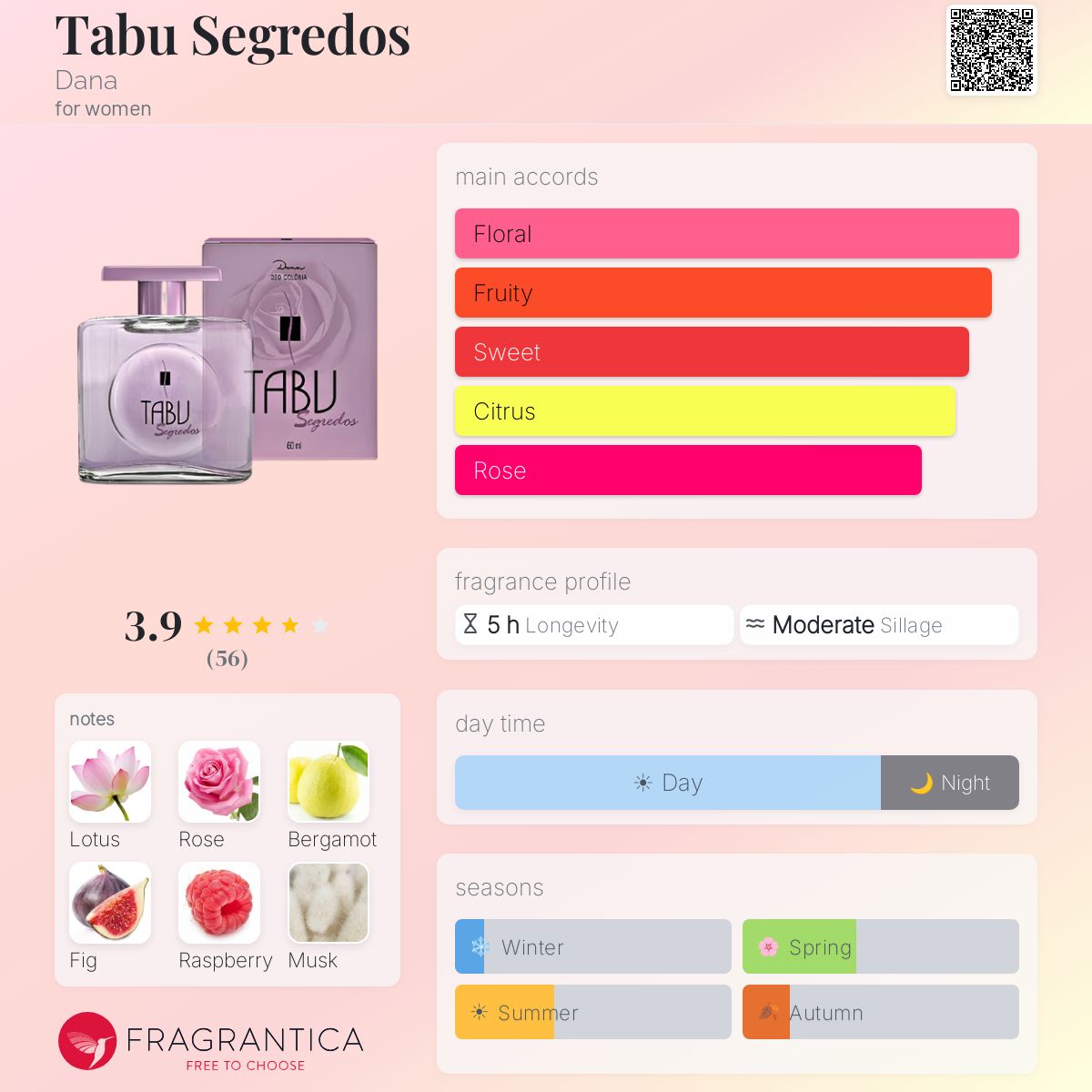 Fragrantica image 5