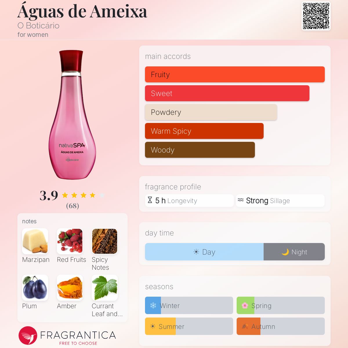 Profile card