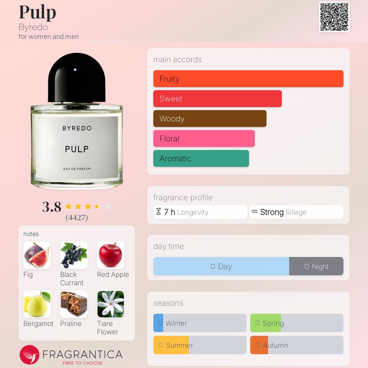 Pulp Byredo perfume - a fragrance for women and men 2008