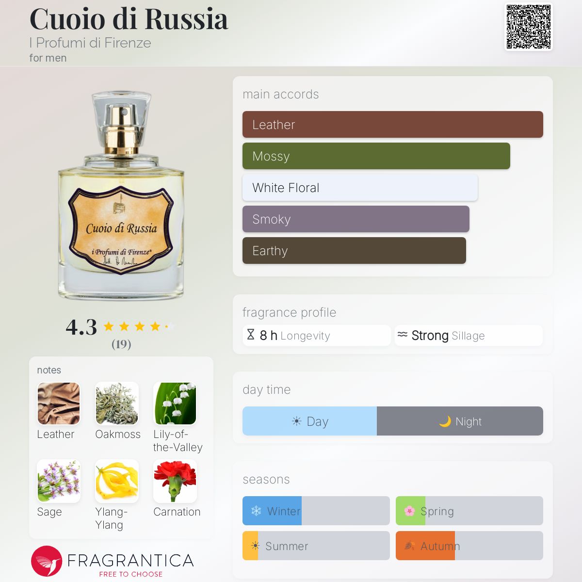 Fragrantica image 5