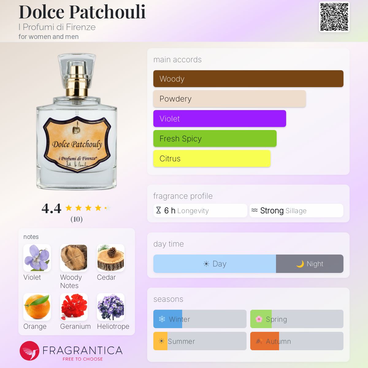 Fragrantica image 5