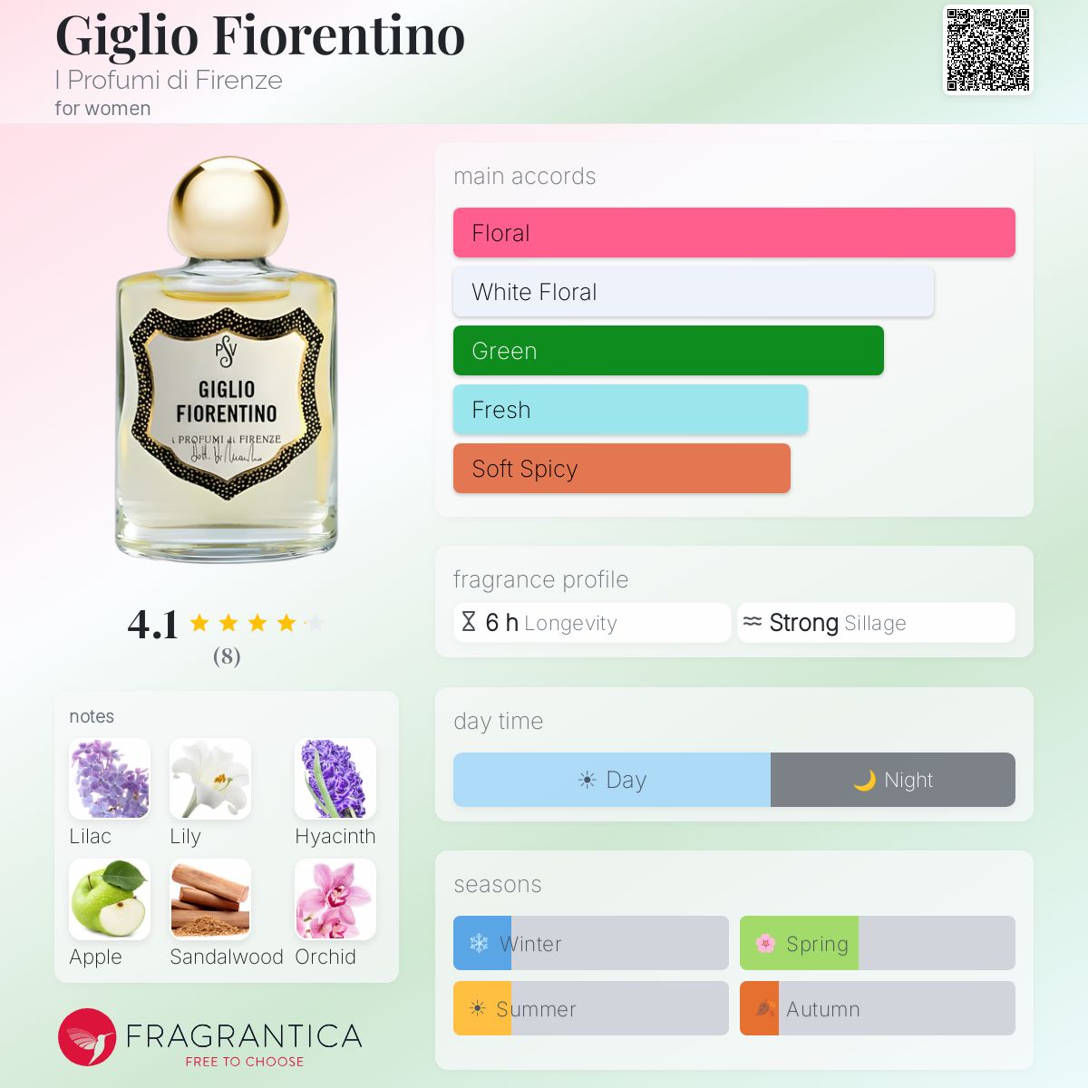 Fragrantica image 5