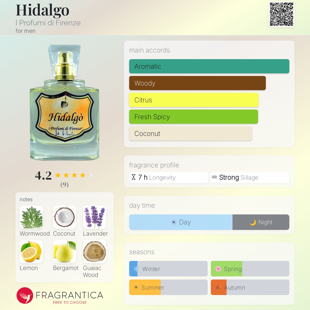 Fragrantica image 5