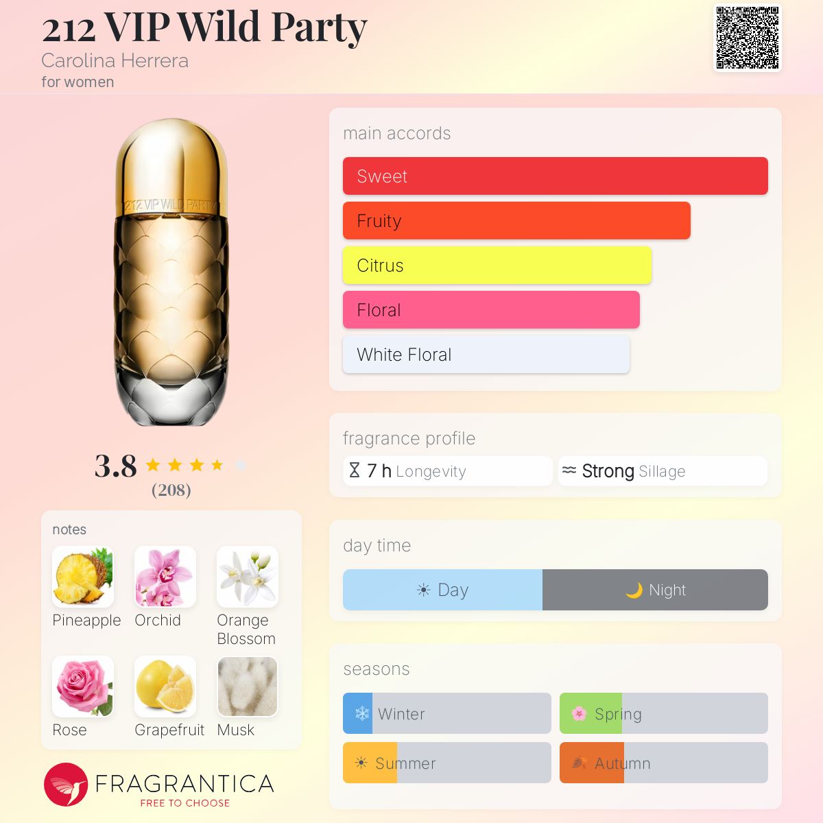 Fragrantica image 5