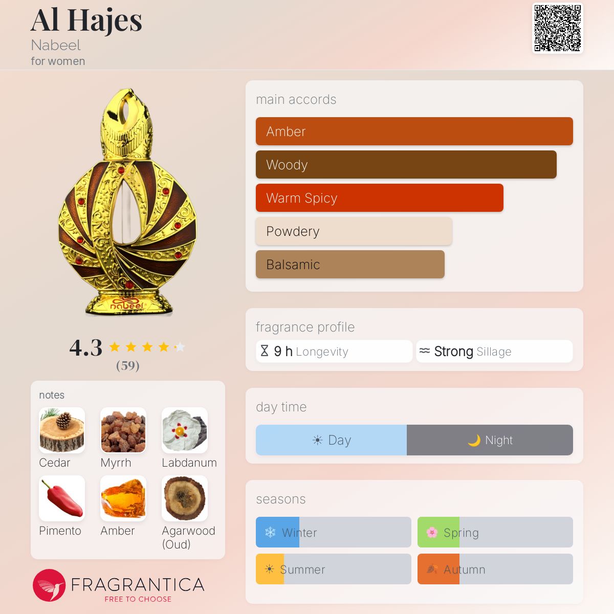 Fragrantica image 5