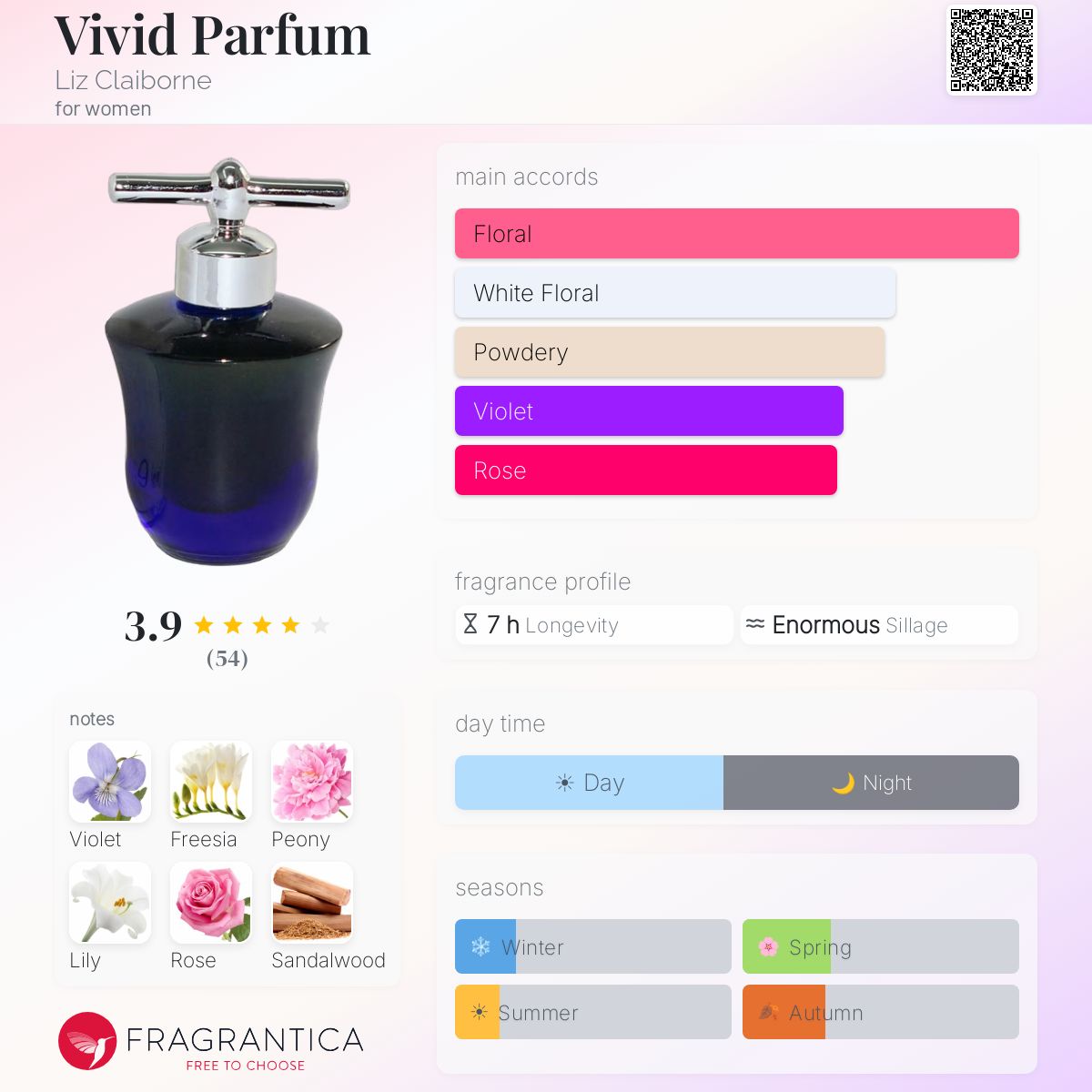 Fragrantica image 5