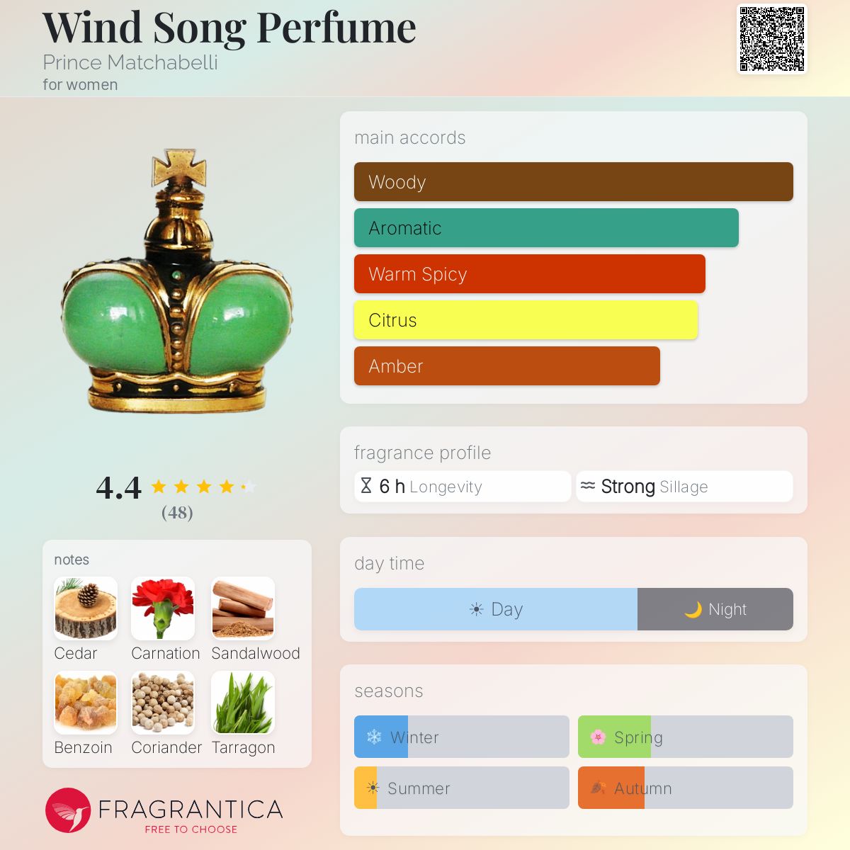 Fragrantica image 5