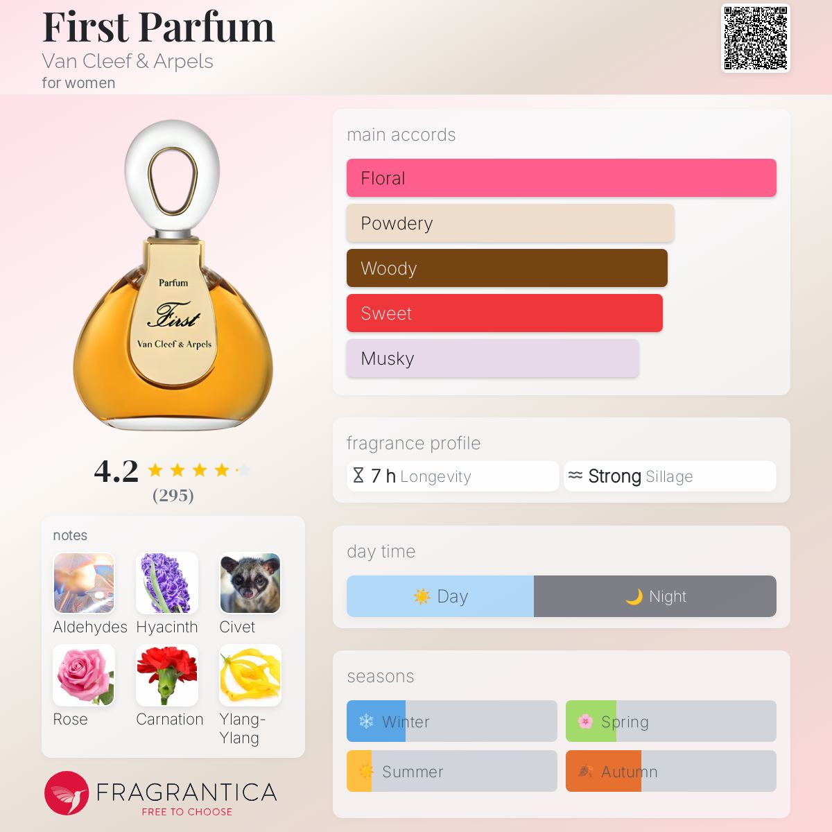 First Parfum Van Cleef & Arpels perfume - a