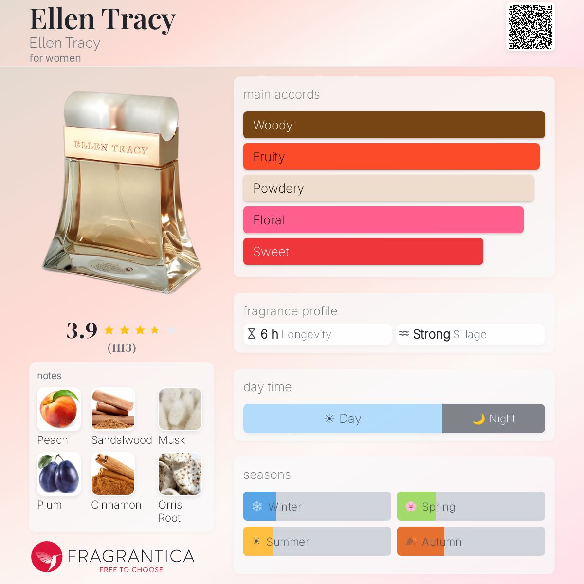 Fragrantica image 5