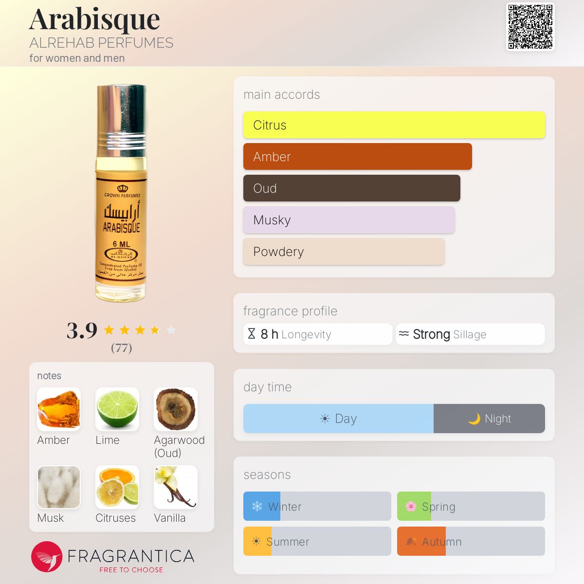 Fragrantica image 5