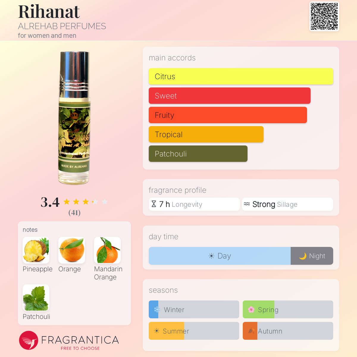 Fragrantica image 5