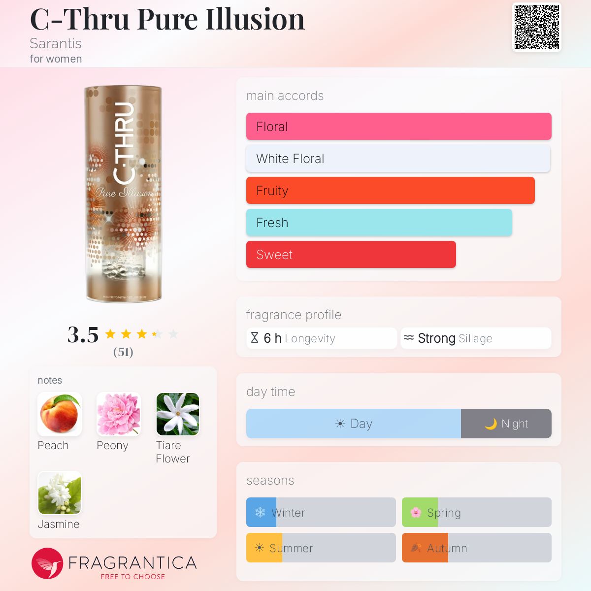 Fragrantica image 5