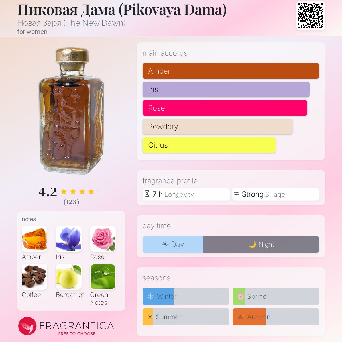 Fragrantica image 5