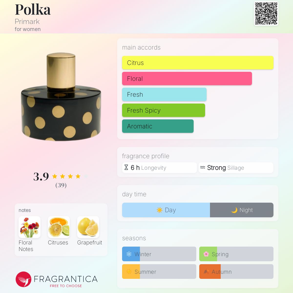 Rose Oud Primark Black Oud Perfume Polka Primark Perfume A