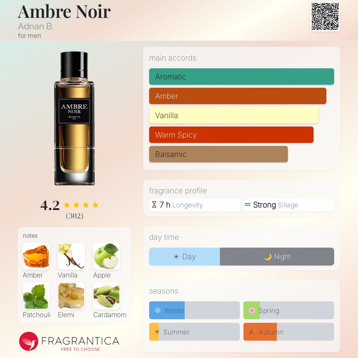 Fragrantica image 5
