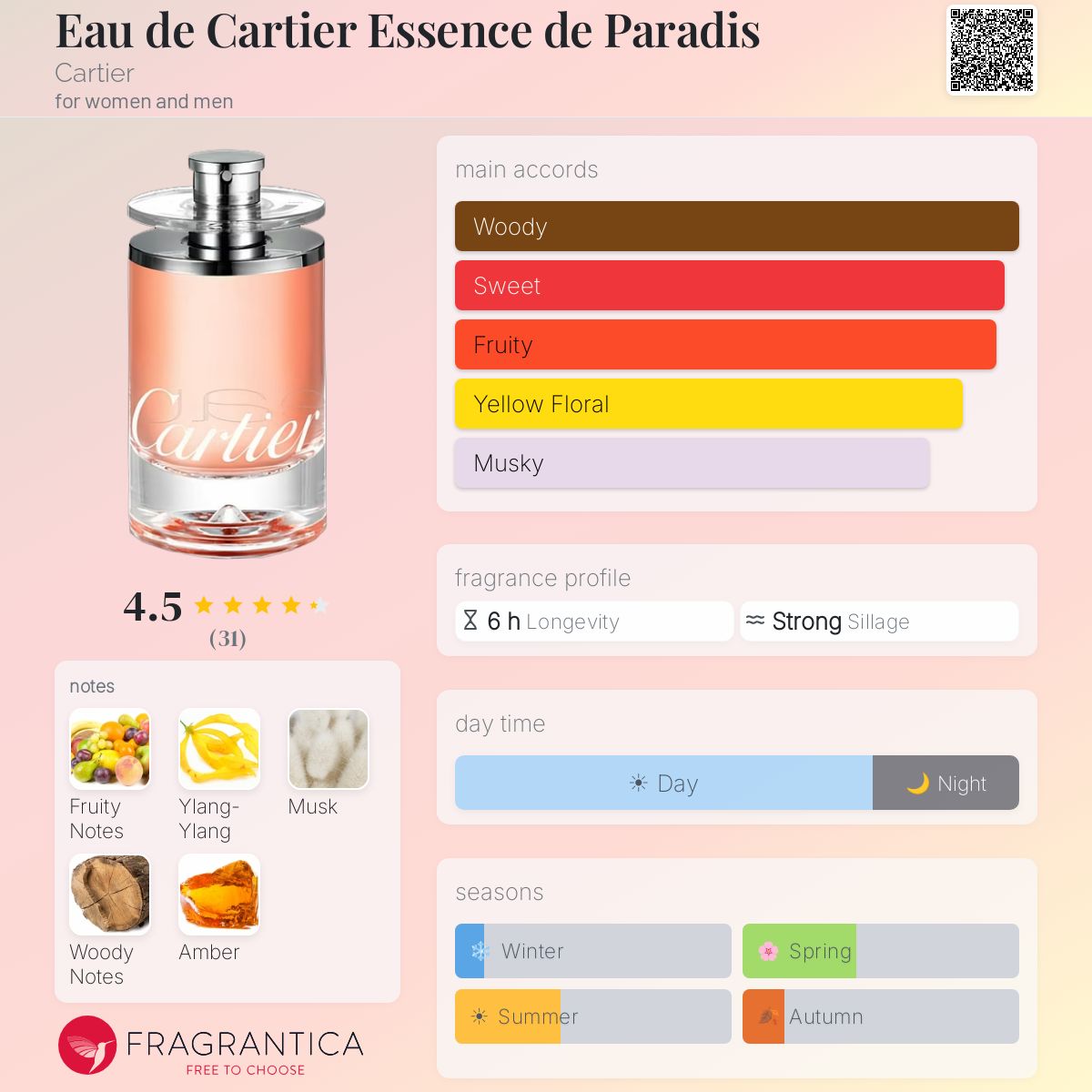 Profile card
