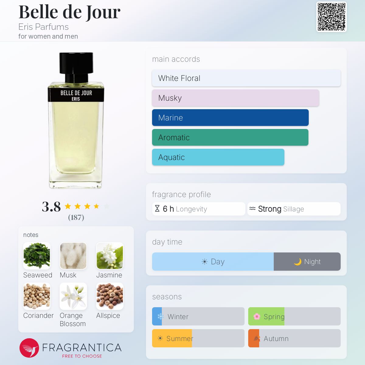 Belle de Jour Eris Parfums perfume - a fragrance for women and men