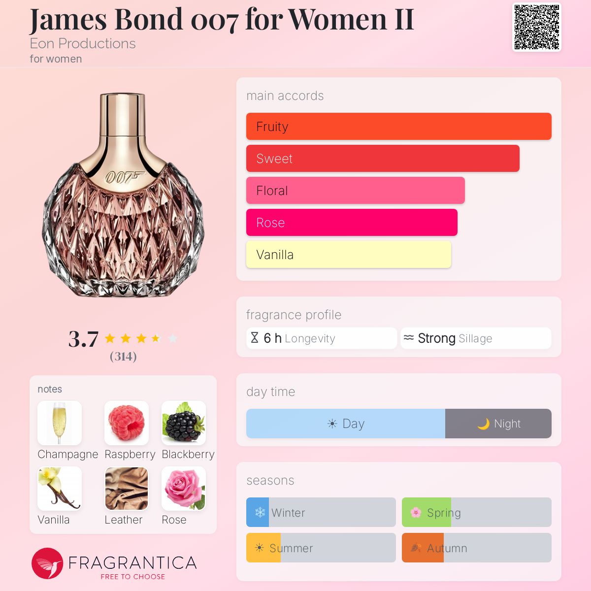 Fragrantica image 5