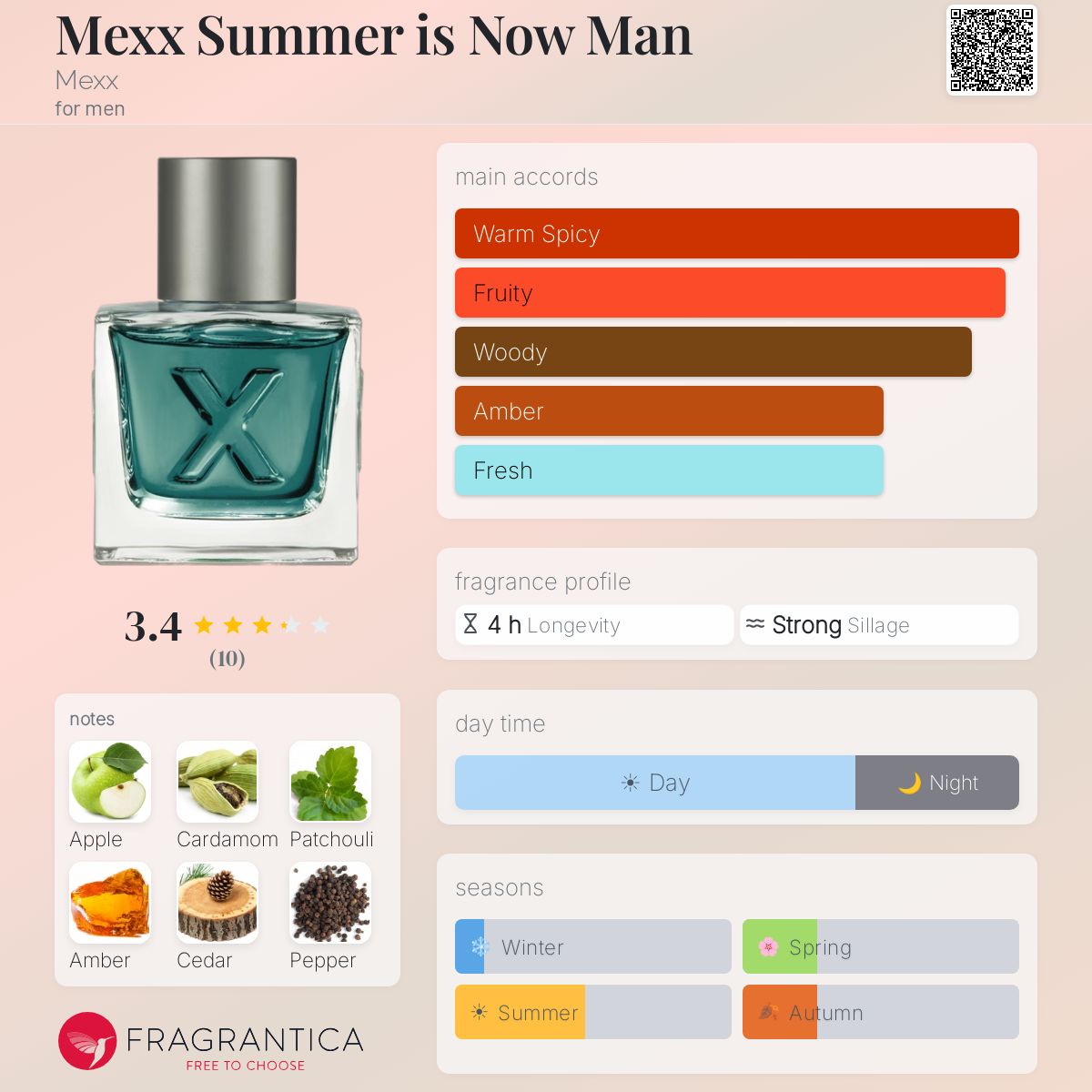 Fragrantica image 5
