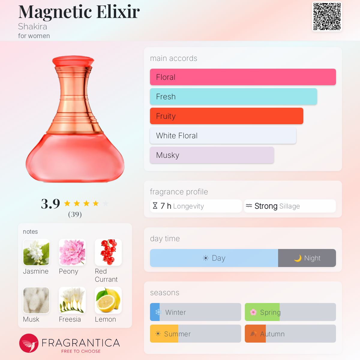 Fragrantica image 5